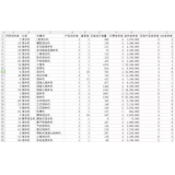 微山如何用数据来区分精准关键词