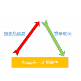 微山老朱SEO:做SEO该如何选择关键词