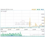 微山子辛SEO:网站如何做关键词优化