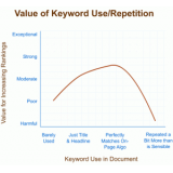 微山关键词出现频率和布局对排名的影响