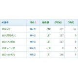 微山高指数关键词一定获得流量多吗