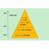 微山网站整体关键词如何布局
