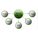 微山网站关键词密度多少合适 又该如何调整